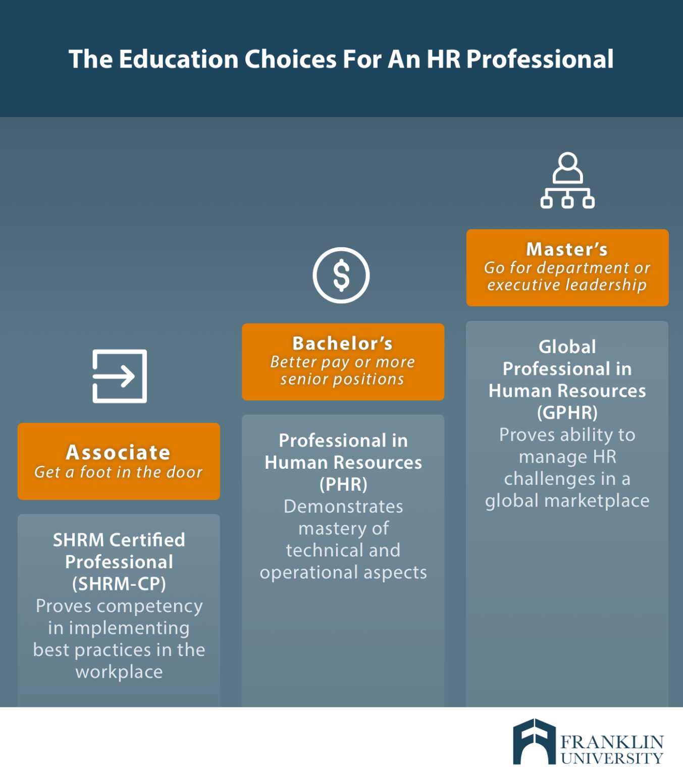 education for hr jobs